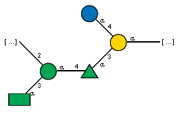 -2)[aXTyvp(1-3)]aDManp(1-4)aLRhap(1-3)[aDGlcp(1-4)]aDGalp(1-