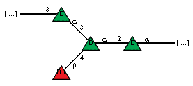 -3)aDRhap(1-3)[bDFucf(1-4)]aDRhap(1-2)aDRhap(1-