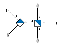 -4)[S-2)]aDGlcpA(1-4)[S-6),S-2)]aDGlcpN(1-