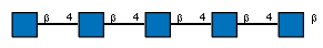 Ac(1-2)bDGlcpN(1-4)[Ac(1-2)]bDGlcpN(1-4)[Ac(1-2)]bDGlcpN(1-4)[Ac(1-2)]bDGlcpN(1-4)[Ac(1-2)]bDGlcpN