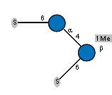 S-6)aDGlcp(1-4)[S-6),Me(1-1)]bDGlcp