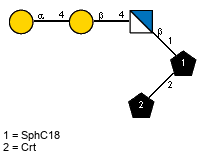 aDGalp(1-4)bDGalp(1-4)bDGlcpN(1-1)[lXCrt(1-2)]xXSphC18