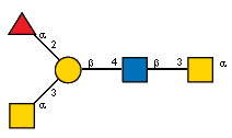 aLFucp(1-2)[Ac(1-2)aDGalpN(1-3)]bDGalp(1-4)[Ac(1-2)]bDGlcpN(1-3)[Ac(1-2)]aDGalpN