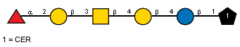 aLFucp(1-2)bDGalp(1-3)[Ac(1-2)]bDGalpN(1-4)bDGalp(1-4)bDGlcp(1-1)CER