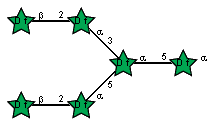 bDAraf(1-2)aDAraf(1-3)[bDAraf(1-2)aDAraf(1-5)]aDAraf(1-5)aDAraf