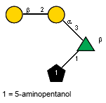 bDGalp(1-2)aDGalp(1-3)[Subst(1-1)]bLRhap // Subst = 5-aminopentanol= SMILES NCCCCC{1}O