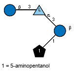 bDGlcp(1-3)aL6dTalp(1-3)[Subst(1-1)]bDGlcp // Subst = 5-aminopentanol= SMILES NCCCCC{1}O