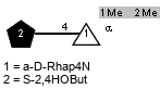 lS2,4HOBut(1-4)[Me(1-2),Me(1-1)]aDRhap4N