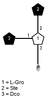 lXDco(1-1)[P-3),lXSte(1-2)]xLGro