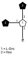 lXHxo(1-1)[P-3),lXHxo(1-2)]xLGro