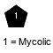 lXMycolic