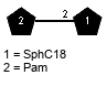 lXPam(1-2)xXSphC18