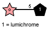 xDRib-ol(1-5)Subst // Subst = lumichrome = SMILES CC1=CC(N=C2C({2}N3)=O)=C(C=C1C){5}NC2=NC3=O