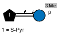 xSPyr(2-6:2-4)[Me(1-3)]bDGlcp