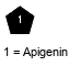 xXApigenin