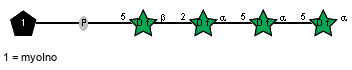 xXmyoIno(1-P-5)bDAraf(1-2)aDAraf(1-5)aDAraf(1-5)aDAraf
