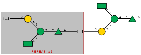 /aDGalp(1-2)[aXTyvp(1-3)]aDManp(1-4)aLRhap(1-3)/n=2/aDGalp(1-2)[aXTyvp(1-3)]aDManp(1-4)aLRhap
