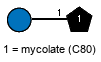 ?DGlcp(1-1)Subst // Subst = mycolate (C80) = SMILES CCCCCCCCCCCCCCCCCCCC/C=CCCCCCCCCCCCCC/C=CCCCCCCCCCCCCCCCC[C@@H](O)[C@@H](CCCCCCCCCCCCCCCCCCCCCCCC){1}C(=O)O