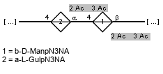 -4)[Ac(1-3),Ac(1-2)]aLGulpN3NA(1-4)[Ac(1-3),Ac(1-2)]bDManpN3NA(1-