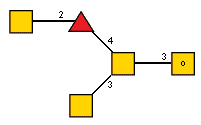 Ac(1-2)?DGalpN(1-3)[Ac(1-2)?DGalpN(1-2)?LFuc(1-4),Ac(1-2)]?DGalpN(1-3)[Ac(1-2)]xDGalN-ol