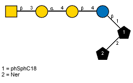 Ac(1-2)bDGalpN(1-3)aDGalp(1-4)bDGalp(1-4)bDGlcp(1-1)[lXNer(1-2)]xXphSphC18
