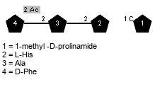 Ac(1-2)xDPhe(1-2)x?Ala?(1-2)xLHis(1C-1)Subst // Subst = 1-methyl -D-prolinamide = SMILES C1C[C@@H](NC1){1}C