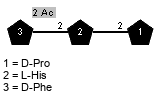 Ac(1-2)xDPhe(1-2)xLHis(1-2)xDPro