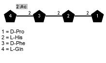 Ac(1-2)xLGln(1-2)xDPhe(1-2)xLHis(1-2)xDPro