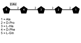 Ac(1-2)xLGln(1-2)xDPhe(1-2)xLHis(1-2)xDPro(1-2)x?Ala?