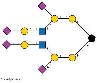 Ac(1-5)aXNeup(2-3)[Ac(1-5)aXNeup(2-3)bDGalp(1-3)[Ac(1-2)]bDGlcpN(1-4)]bDGalp(1-4)bDGalp(1-1)[Ac(1-5)aXNeup(2-3)[Ac(1-5)aXNeup(2-3)bDGalp(1-3)[Ac(1-2)]bDGlcpN(1-4)]bDGalp(1-4)bDGalp(1-2)]Subst // Subst = adipic acid = SMILES O={2}C(O)CCCC{1}C(=O)O