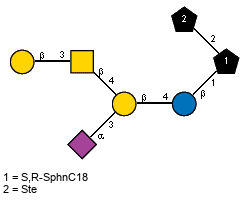 Ac(1-5)aXNeup(2-3)[bDGalp(1-3)[Ac(1-2)]bDGalpN(1-4)]bDGalp(1-4)bDGlcp(1-1)[lXSte(1-2)]xXSRSphnC18