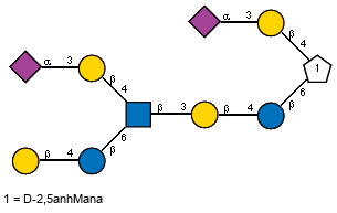 Ac(1-5)aXNeup(2-3)bDGalp(1-4)[Ac(1-5)aXNeup(2-3)bDGalp(1-4)[bDGalp(1-4)bDGlcp(1-6),Ac(1-2)]bDGlcpN(1-3)bDGalp(1-4)bDGlcp(1-6)]xD2,5anhMana