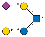 Ac(1-5)aXNeup(2-3)bDGalp(1-4)[bDGalp(1-4)bDGlcp(1-6),Ac(1-2)]bDGlcpN