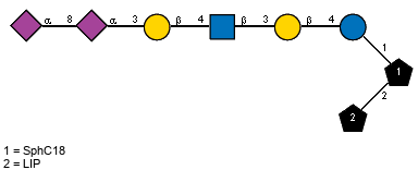 Ac(1-5)aXNeup(2-8)[Ac(1-5)]aXNeup(2-3)bDGalp(1-4)[Ac(1-2)]bDGlcpN(1-3)bDGalp(1-4)?DGlcp(1-1)[LIP(1-2)]xXSphC18