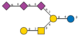 Ac(1-5)aXNeup(2-8)[Ac(1-5)]aXNeup(2-8)[Ac(1-5)]aXNeup(2-3)[bDGalp(1-3)[Ac(1-2)]bDGalpN(1-4)]bDGalp(1-4)bDGlcp