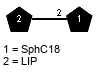 LIP(1-2)xXSphC18
