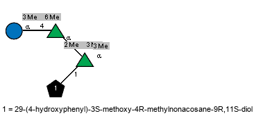 Me(1-3)[Me(1-6)]aDGlcp(1-4)[Me(1-3),Me(1-2)]aLRhap(1-2)[Me(1-3),Subst(1-1)]aLRhap // Subst = 29-(4-hydroxyphenyl)-3S-methoxy-4R-methylnonacosane-9R,11S-diol = SMILES CC[C@@H]([C@@H](CCCC[C@H](C[C@H](CCCCCCCCCCCCCCCCCCc1cc{1}c(O)cc1)O)O)C)OC