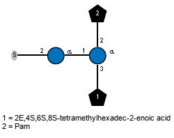 S-2)aDGlcp(1-1)[Subst(1-3),lXPam(1-2)]aDGlcp // Subst = 2E,4S,6S,8S-tetramethylhexadec-2-enoic acid = SMILES CCCCCCCC[C@H](C)C[C@H](C)C[C@H](C)/C=C(C)/{1}C(=O)O