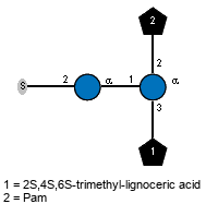 S-2)aDGlcp(1-1)[Subst(1-3),lXPam(1-2)]aDGlcp // Subst = 2S,4S,6S-trimethyl-lignoceric acid = SMILES O={1}C(O){2}[C@@H](C)C{4}[C@@H](C)C{6}[C@@H](C)CCCCCCCCCCCCCCCCCC