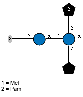 S-2)aDGlcp(1-1)[lXMel(1-3),lXPam(1-2)]aDGlcp