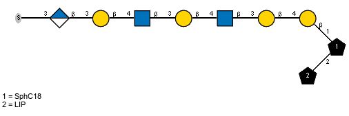 S-3)bDGlcpA(1-3)bDGalp(1-4)[Ac(1-2)]bDGlcpN(1-3)bDGalp(1-4)[Ac(1-2)]bDGlcpN(1-3)bDGalp(1-4)bDGalp(1-1)[LIP(1-2)]xXSphC18