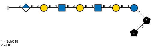 S-3)bDGlcpA(1-3)bDGalp(1-4)[Ac(1-2)]bDGlcpN(1-3)bDGalp(1-4)[Ac(1-2)]bDGlcpN(1-3)bDGalp(1-4)bDGlcp(1-1)[LIP(1-2)]xXSphC18