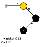S-6)aDGalp(1-1)[lXCrt(1-2)]xXphSphC18