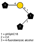 Subst(1-4)aDGalp(1-1)[lXCrt(1-2)]xXphSphC18 // Subst = 4-fluorobenzoic alcohol = SMILES FC1=CC=C({1}CO)C=C1