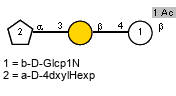 aD4dxylHexp(1-3)bDGalp(1-4)[Ac(1-1)]bDGlcp1N