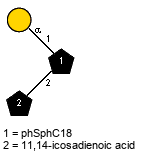 aDGalp(1-1)[Subst(1-2)]xXphSphC18 // Subst = 11,14-icosadienoic acid = SMILES CCCCC/C=CCC=C/CCCCCCCCC{1}C(=O)O