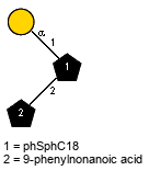 aDGalp(1-1)[Subst(1-2)]xXphSphC18 // Subst = 9-phenylnonanoic acid = SMILES O={1}C(O)CCCCCCCCC1=CC=CC=C1