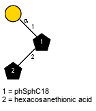 aDGalp(1-1)[Subst(1-2)]xXphSphC18 // Subst = hexacosanethionic acid = SMILES CCCCCCCCCCCCCCCCCCCCCCCCC{1}C(O)=S