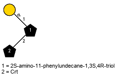 aDGalp(1-1)[lXCrt(1-2)]Subst // Subst = 2S-amino-11-phenylundecane-1,3S,4R-triol = SMILES {2}N[C@H]({3}[C@@H]({4}[C@@H](CCCCCCCC1=CC=CC=C1)O)O){1}CO