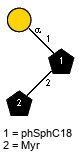aDGalp(1-1)[lXMyr(1-2)]xXphSphC18